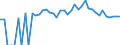 Indicator: Estimated Percent of: People Age 0-17 in Poverty for Sanders County, MT