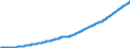 Indicator: M2: A Money Supply (M1ASL plus Time Deposits at Commercial Banks other than Large CDs) (DISCONTINUED)