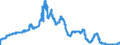 Indicator: M2: Own Rate (DISCONTINUED)