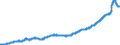 Indicator: M2: al M2 Money Stock