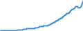 Indicator: M2: me Deposits Adjusted at all Commercial Banks (DISCONTINUED)