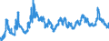 Indicator: Real User Cost Index of MSI-M2: (alternative)