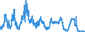 Indicator: Real User Cost Index of MSI-M2: (preferred)