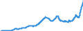 Indicator: Retail Money Market Funds: 