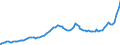 Indicator: Retail Money Market Funds: 