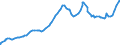 Indicator: Retail Money Market Funds: (DISCONTINUED)