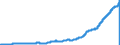 Indicator: Savings Deposits: Total (DISCONTINUED): 