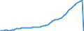 Indicator: Savings Deposits: Total (DISCONTINUED): 