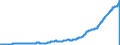 Indicator: Savings Deposits: Total (DISCONTINUED): 