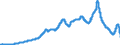 Indicator: Small-Denomination Time Deposits at Commercial Banks (DISCONTINUED): 