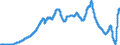 Indicator: Small-Denomination Time: Deposits: Total