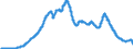 Indicator: Small-Denomination Time: Deposits at Thrift Institutions (DISCONTINUED)