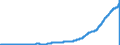 Indicator: Savings Deposits at Commercial Banks (DISCONTINUED): 