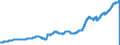 Indicator: Savings Deposits at: Thrift Institutions (DISCONTINUED)