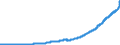 Indicator: Savings: and Small Time Deposits at Commercial Banks (DISCONTINUED)