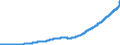 Indicator: Savings: and Small Time Deposits - Total (DISCONTINUED)