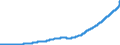 Indicator: Savings: and Small Time Deposits - Total (DISCONTINUED)