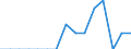 Indicator: Population Estimate,: Total, Hispanic or Latino, Two or More Races, Two Races Excluding Some Other Race, and Three or More Races (5-year estimate) in Sheridan County, MT