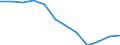 Indicator: Population Estimate,: Migration Flow (5-year estimate) for Sheridan County, MT (DISCONTINUED)