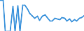 Indicator: 90% Confidence Interval: Lower Bound of Estimate of Related Children Age 5-17 in Families in Poverty for Sheridan County, MT