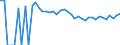 Indicator: 90% Confidence Interval: Lower Bound of Estimate of People of All Ages in Poverty for Sheridan County, MT