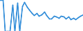 Indicator: 90% Confidence Interval: Lower Bound of Estimate of People Age 0-17 in Poverty for Sheridan County, MT