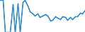 Indicator: 90% Confidence Interval: Upper Bound of Estimate of Related Children Age 5-17 in Families in Poverty for Sheridan County, MT