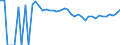 Indicator: 90% Confidence Interval: Upper Bound of Estimate of People of All Ages in Poverty for Sheridan County, MT