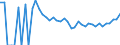 Indicator: 90% Confidence Interval: Upper Bound of Estimate of People Age 0-17 in Poverty for Sheridan County, MT