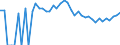 Indicator: 90% Confidence Interval: Lower Bound of Estimate of Percent of People Age 0-17 in Poverty for Sheridan County, MT