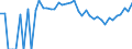 Indicator: 90% Confidence Interval: Upper Bound of Estimate of Percent of People Age 0-17 in Poverty for Sheridan County, MT