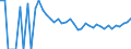 Indicator: Estimate of: People Age 0-17 in Poverty in Sheridan County, MT