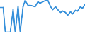 Indicator: Estimated Percent of: People Age 0-17 in Poverty for Sheridan County, MT