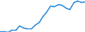 Indicator: Real Gross Domestic Product:: Private Services-Providing Industries in Sheridan County, MT