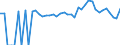 Indicator: 90% Confidence Interval: Lower Bound of Estimate of People of All Ages in Poverty for Silver Bow County, MT