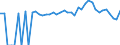 Indicator: 90% Confidence Interval: Lower Bound of Estimate of Percent of People of All Ages in Poverty for Silver Bow County, MT