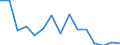 Indicator: Population Estimate,: Total, Not Hispanic or Latino, Black or African American Alone (5-year estimate) in Stillwater County, MT