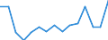 Indicator: Population Estimate,: Total, Not Hispanic or Latino, Asian Alone (5-year estimate) in Stillwater County, MT