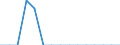 Indicator: Population Estimate,: Total, Hispanic or Latino, American Indian and Alaska Native Alone (5-year estimate) in Stillwater County, MT