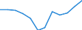 Indicator: Population Estimate,: Migration Flow (5-year estimate) for Stillwater County, MT (DISCONTINUED)