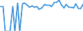 Indicator: 90% Confidence Interval: Lower Bound of Estimate of People of All Ages in Poverty for Stillwater County, MT