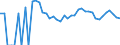 Indicator: 90% Confidence Interval: Upper Bound of Estimate of Related Children Age 5-17 in Families in Poverty for Stillwater County, MT