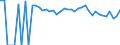 Indicator: 90% Confidence Interval: Lower Bound of Estimate of Percent of People of All Ages in Poverty for Stillwater County, MT