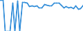 Indicator: 90% Confidence Interval: Upper Bound of Estimate of Percent of People of All Ages in Poverty for Stillwater County, MT