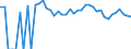 Indicator: 90% Confidence Interval: Upper Bound of Estimate of Percent of People Age 0-17 in Poverty for Stillwater County, MT