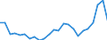 Indicator: Real Gross Domestic Product:: All Industries in Stillwater County, MT