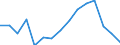 Indicator: Population Estimate,: by Sex, Total Population (5-year estimate) in Sweet Grass County, MT