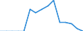 Indicator: Population Estimate,: Total, Not Hispanic or Latino, Asian Alone (5-year estimate) in Sweet Grass County, MT