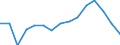 Indicator: Population Estimate,: olds with Children as a Percentage of Households with Children (5-year estimate) in Sweet Grass County, MT