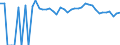 Indicator: 90% Confidence Interval: Lower Bound of Estimate of People of All Ages in Poverty for Sweet Grass County, MT